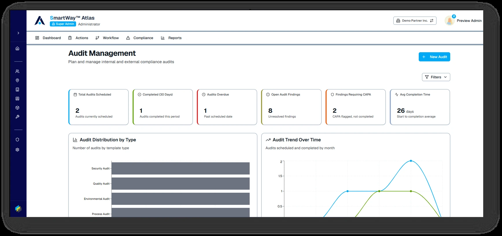 Atlas Audit Management dashboard with audit summary indicators and distribution charts.