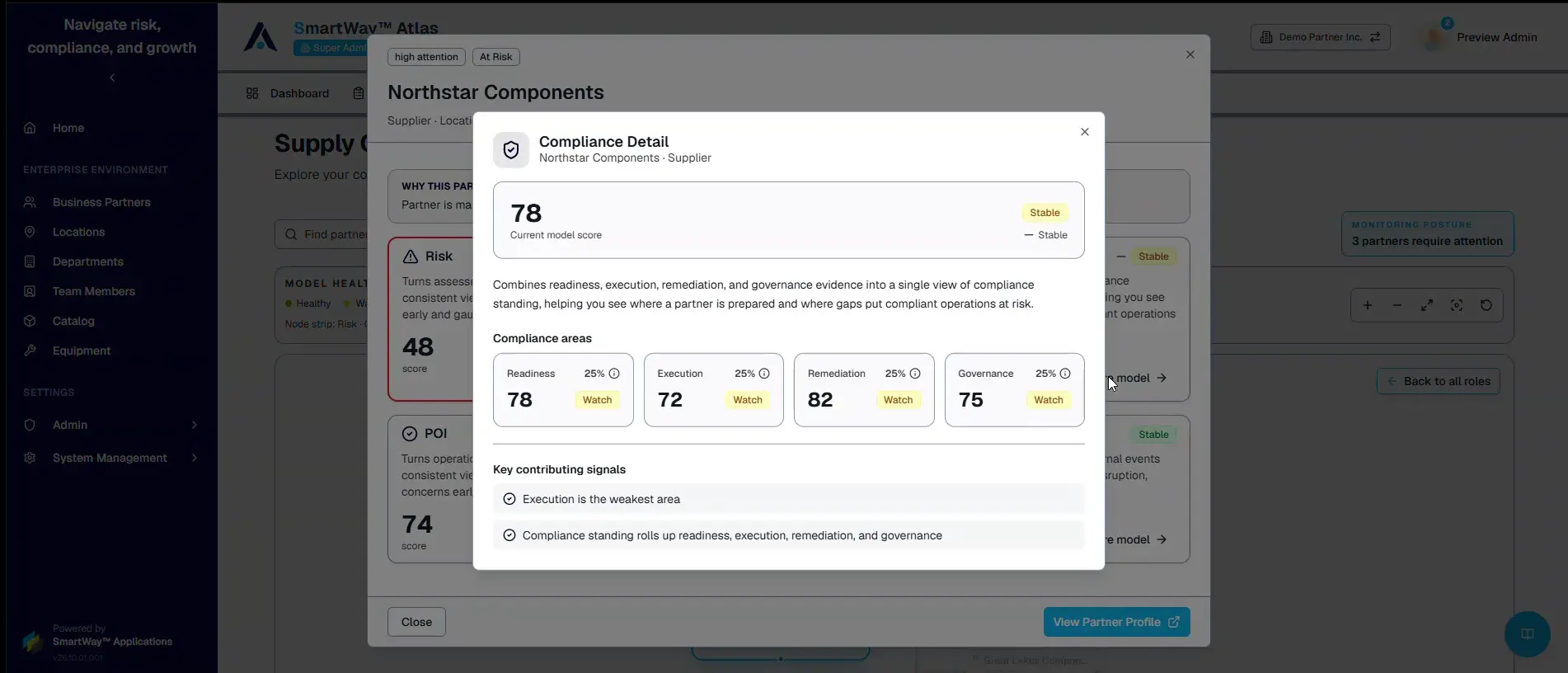 Atlas compliance-model detail displaying readiness, execution, remediation, and governance indicators.